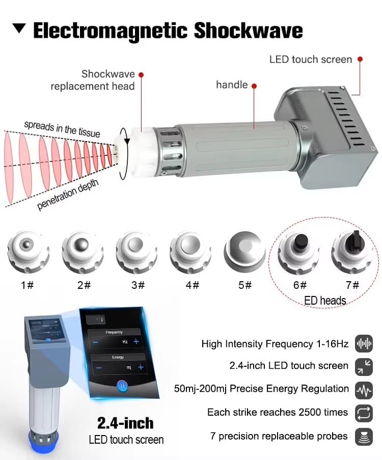 Shockwave and EMS Therapy Machine 14
